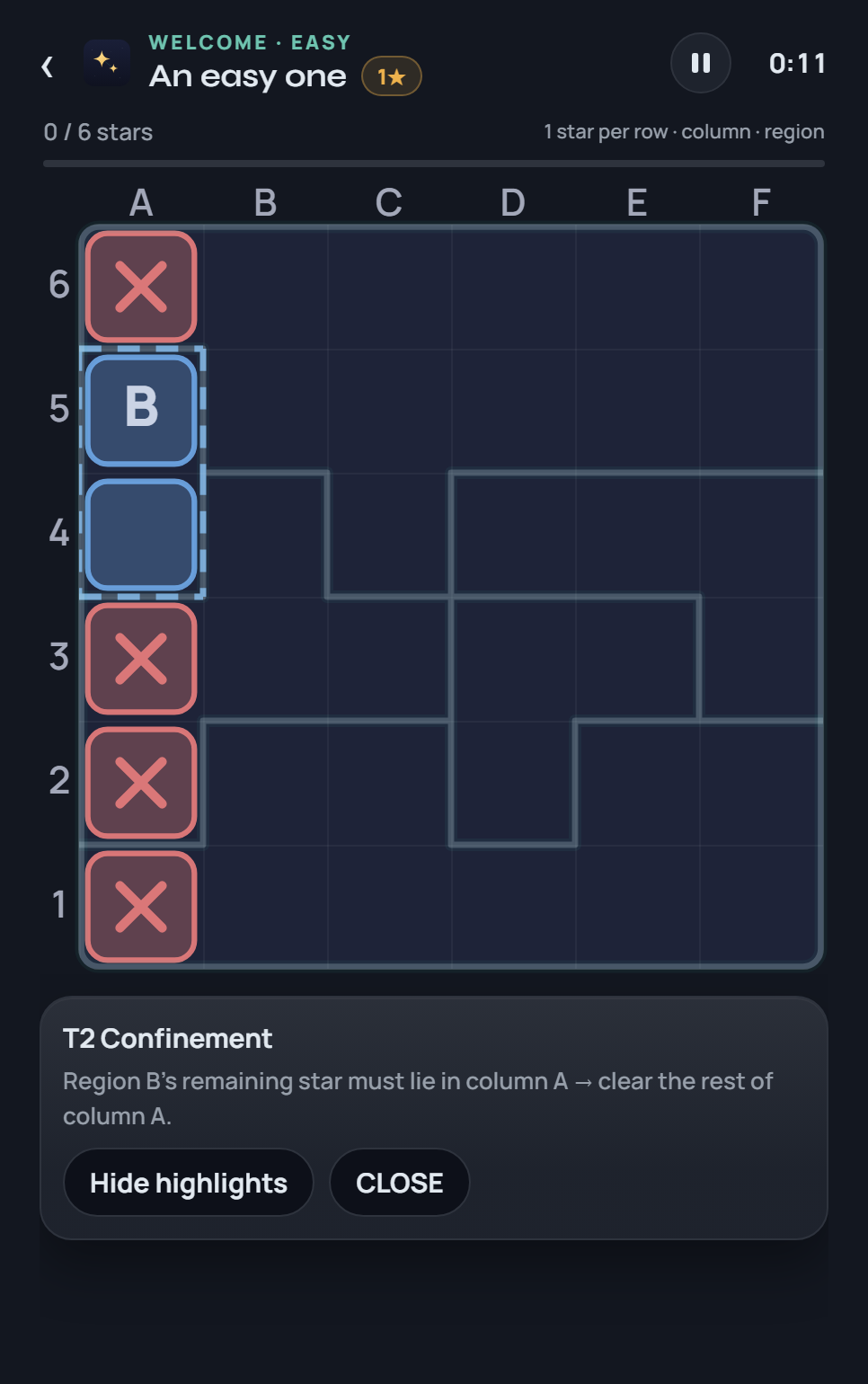 Zavija hint on a 6x6 board: 'T2 Confinement — Region B's remaining star must lie in column A, so clear the rest of column A,' with the region highlighted and cells marked to clear.