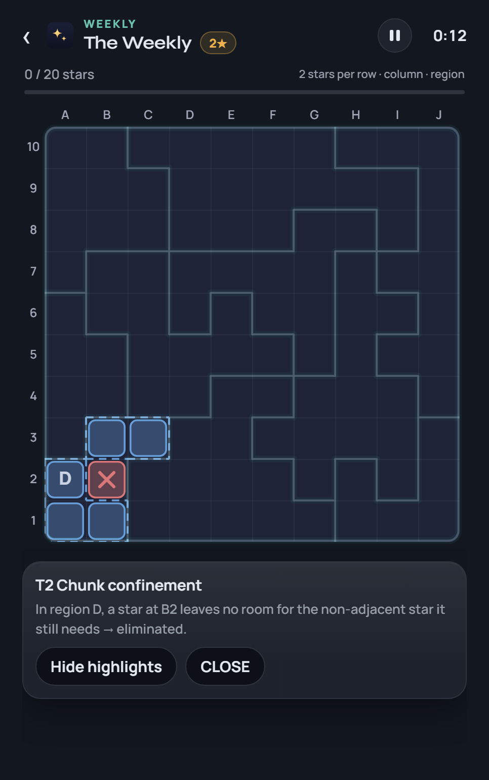 Zavija hint on a 10x10 two-star board: 'T2 Chunk confinement — in region D, a star at B2 leaves no room for the non-adjacent star it still needs, so it's eliminated,' with the region highlighted.